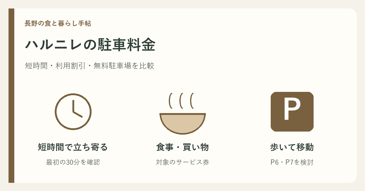 ハルニレテラスの短時間利用、店舗利用割引、無料駐車場の三つの選択肢を示す図