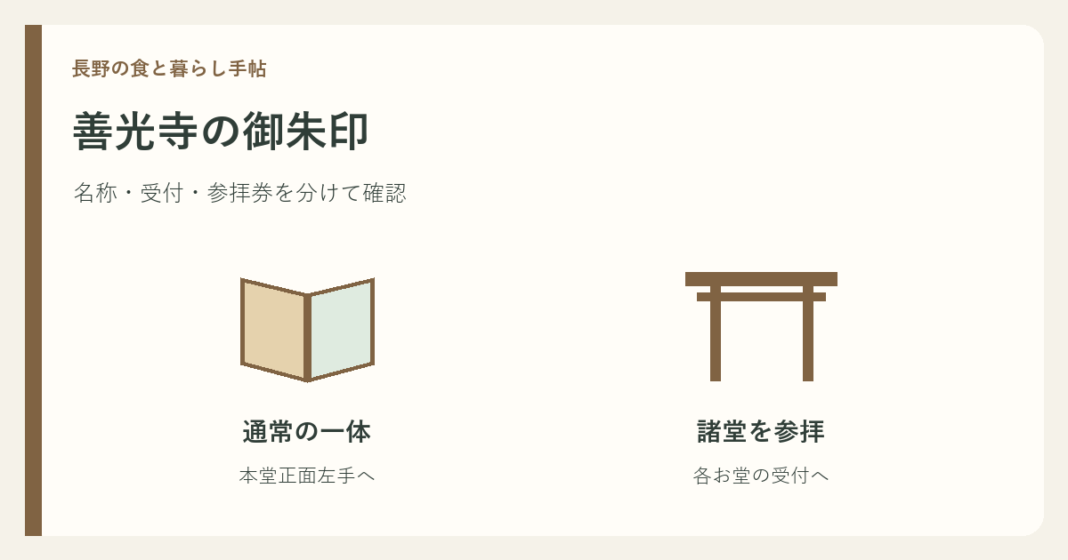 通常の善光寺御朱印と各お堂の諸堂御朱印の違いを表す説明図