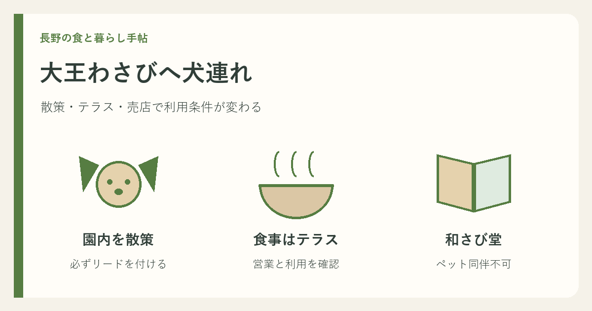 大王わさび農場で犬と散策する範囲、テラスでの食事、売店利用の違いを示す図