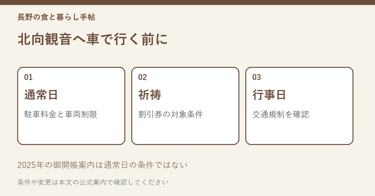 北向観音の駐車場の通常日の料金、祈祷割引、行事日の規制を分けて確認する説明図
