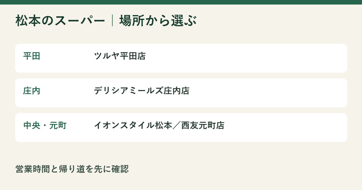 松本市のスーパー4店を比較｜平田・庄内・中央・元町の選び方の確認ポイントを整理した説明図