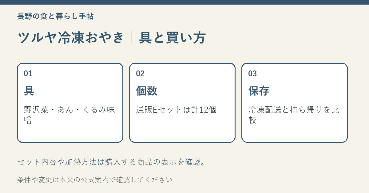 ツルヤ冷凍おやき｜具と買い方を整理した説明図