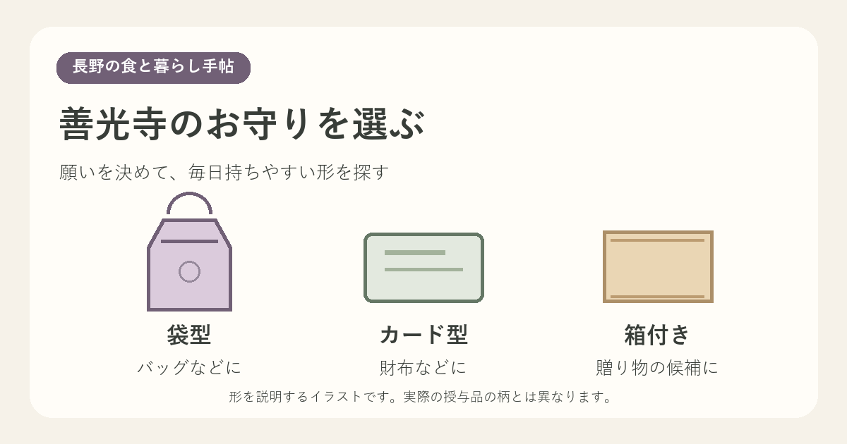 袋型、カード型、箱付きというお守りの形の違いを説明するイラスト